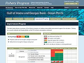 FIP Improvement Progress page (desktop)